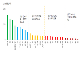 四大信號 全球礦業(yè)新時(shí)代